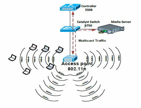 Computer Networking Service Provider in gurgaon-noida-faridabad